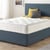 Relyon Guildford 1000 Mattress